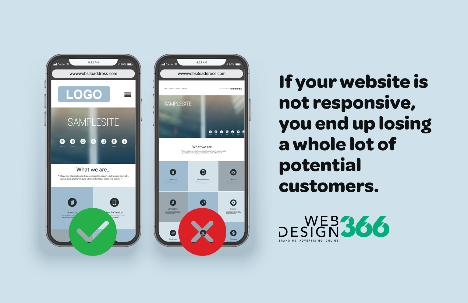 If Your Website is not Responsive, You end up losing a whole lot of Potential customers