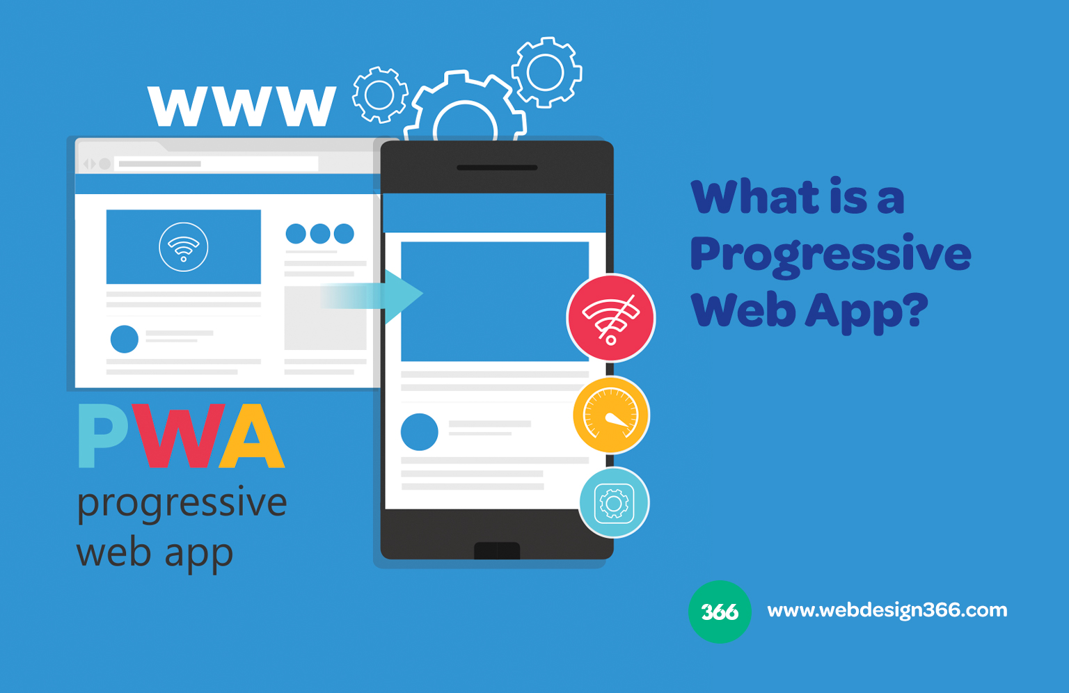 What is Progressive Web App?